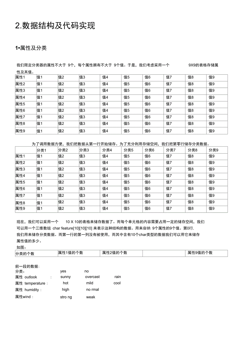 朴素贝叶斯分类器_第3页