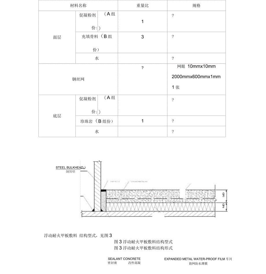 船舶甲板敷料施工工艺_第5页