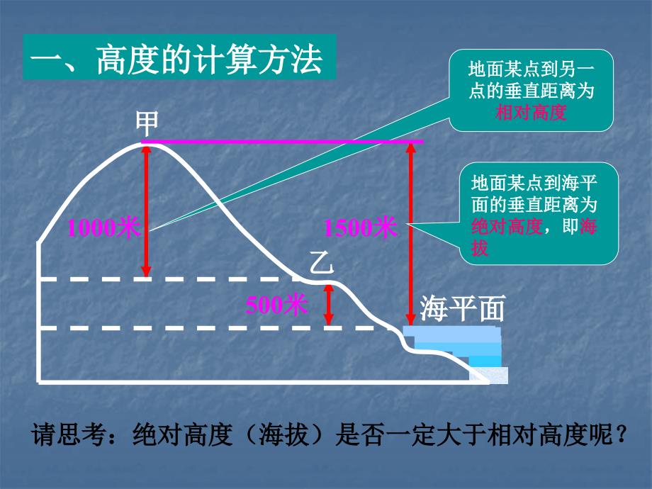 高三地理等高线地形图和剖面图综合复习专题课件_第3页