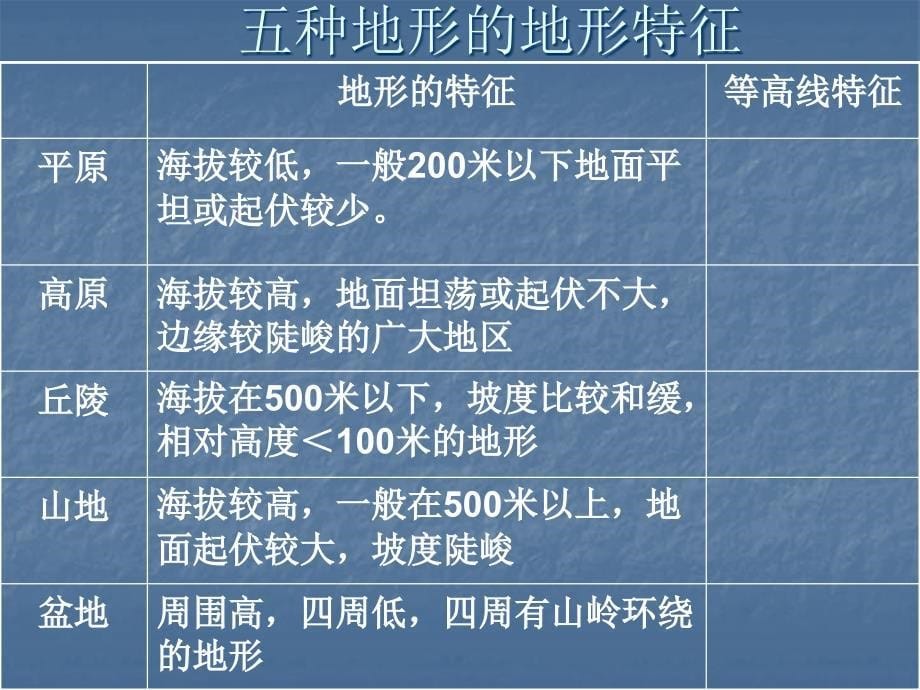 高三地理等高线地形图和剖面图综合复习专题课件_第5页