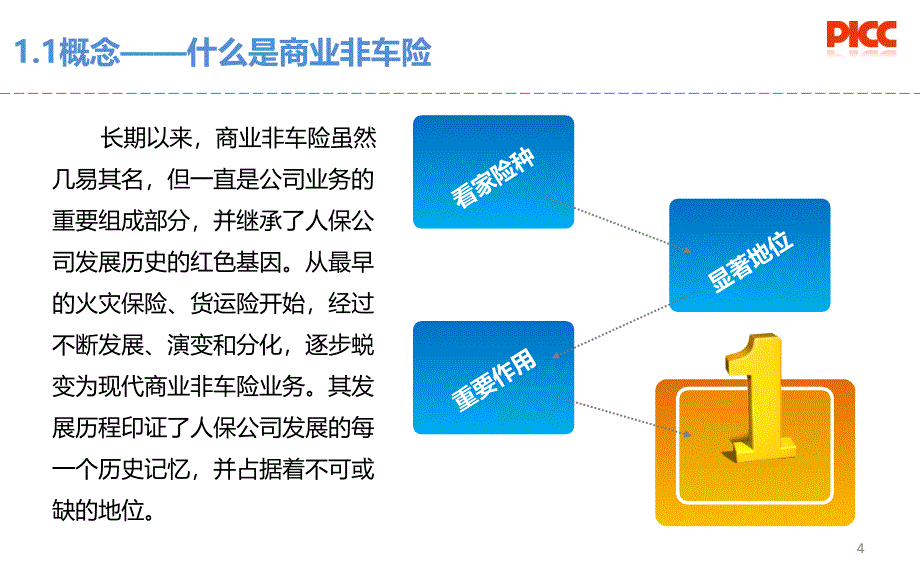 商业非车险财产保险简介_第4页