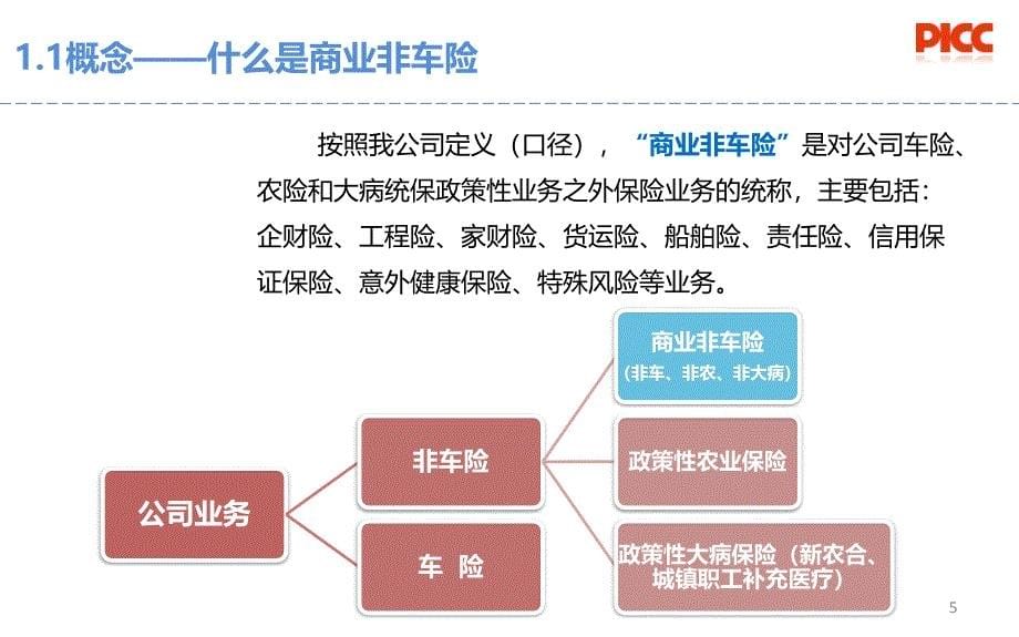 商业非车险财产保险简介_第5页