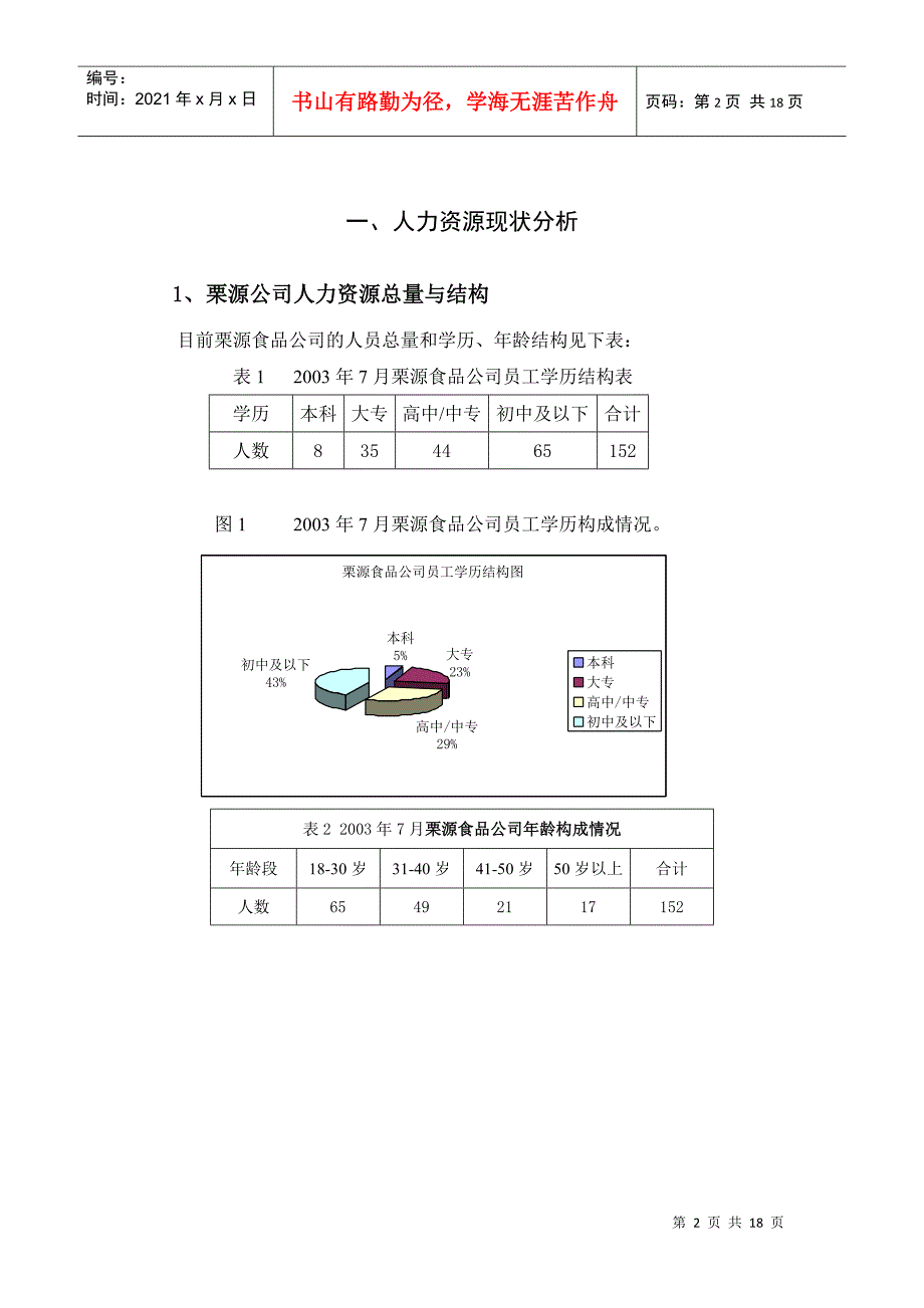 遵化栗源食品公司人力资源规划_第2页