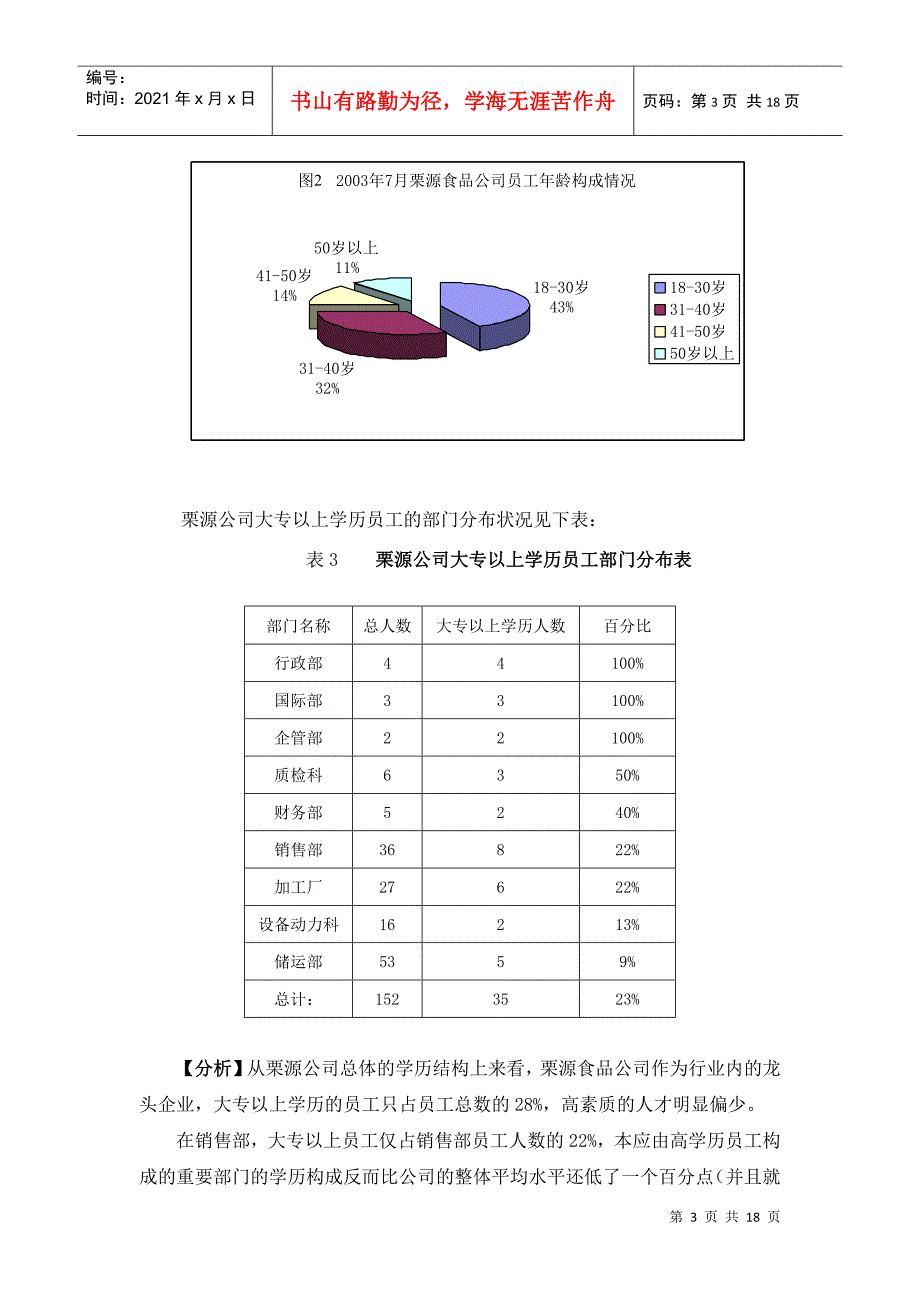 遵化栗源食品公司人力资源规划_第3页