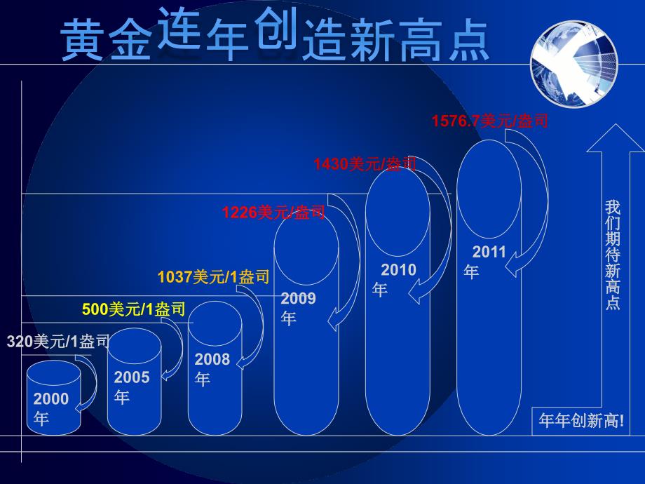 K线分析讲座课件_第2页