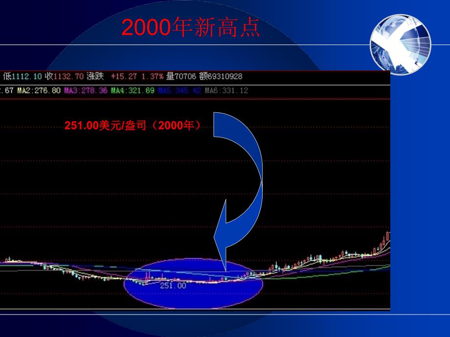 K线分析讲座课件_第3页