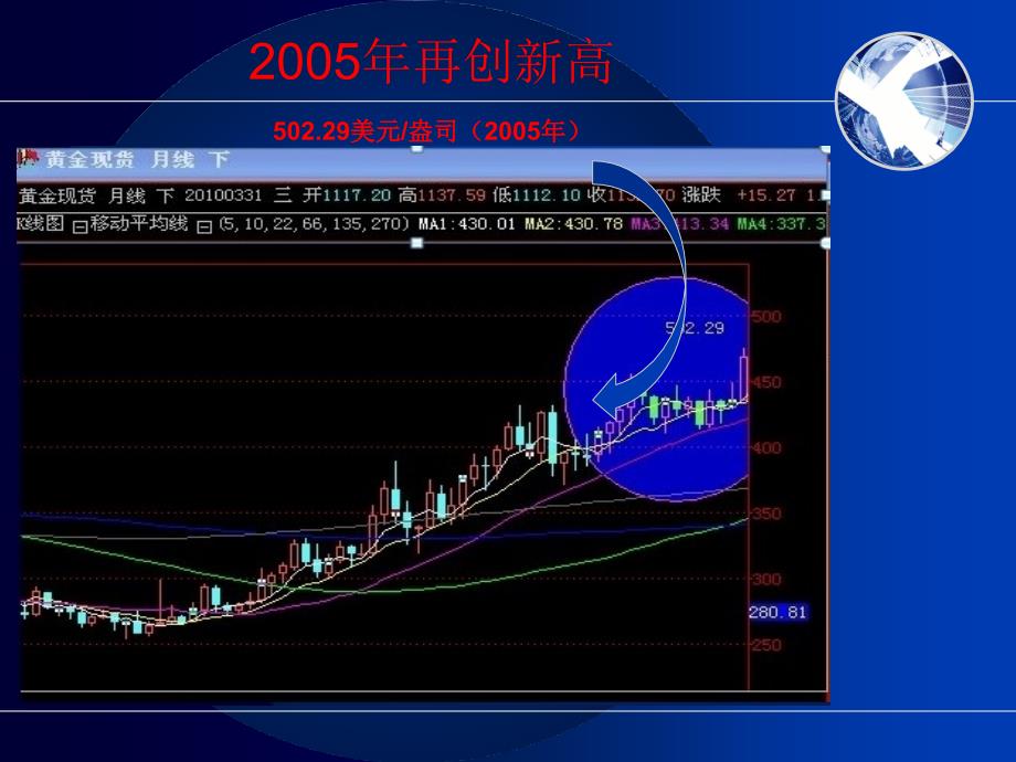 K线分析讲座课件_第4页