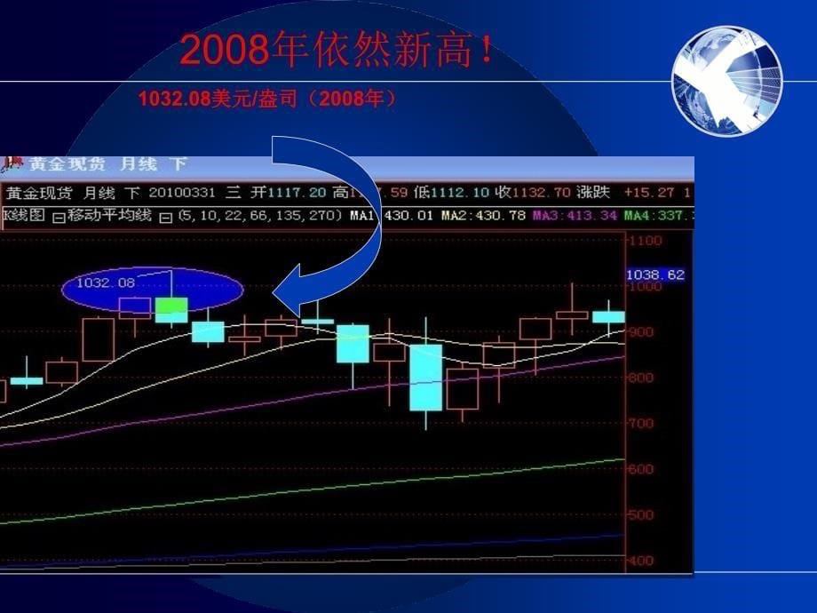 K线分析讲座课件_第5页