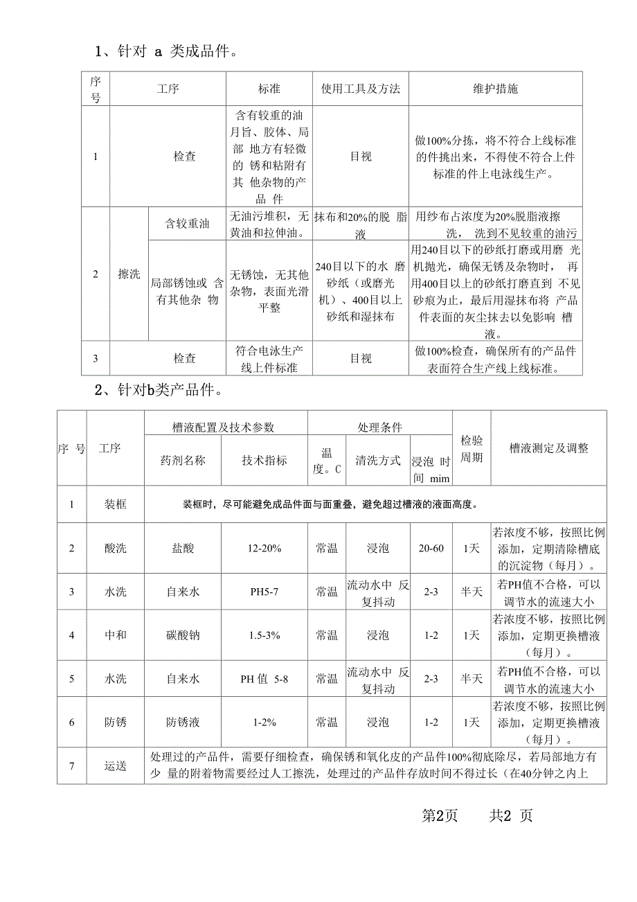 电泳生产线外预处理工艺_第2页