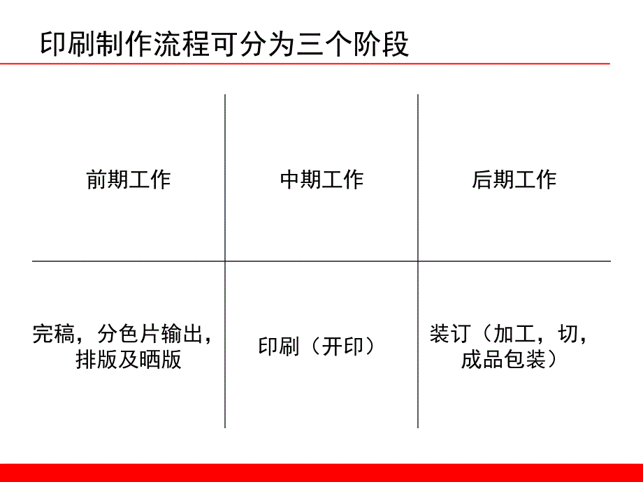 编排设计第一章第三节印刷基础知识素材_第4页