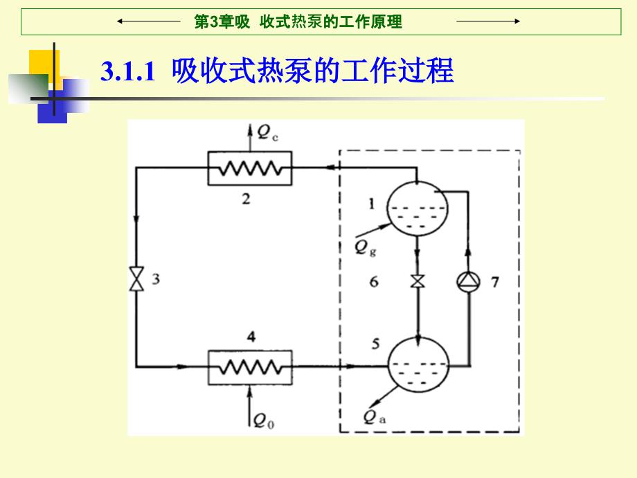 吸收式热泵的工作原理_第3页