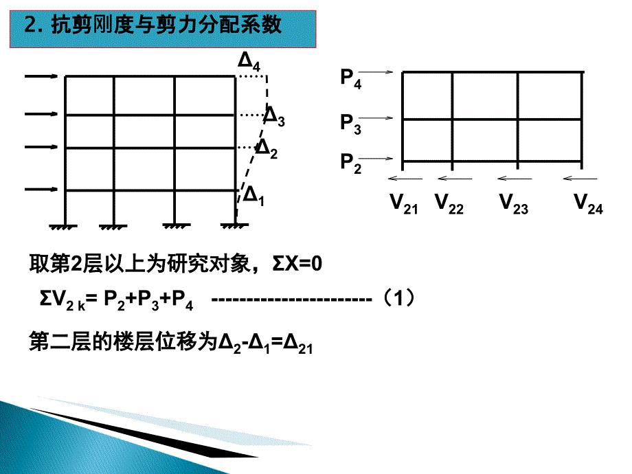 结构力剪力分配法PPT1250_第3页