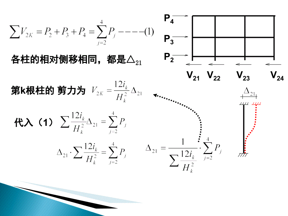 结构力剪力分配法PPT1250_第4页