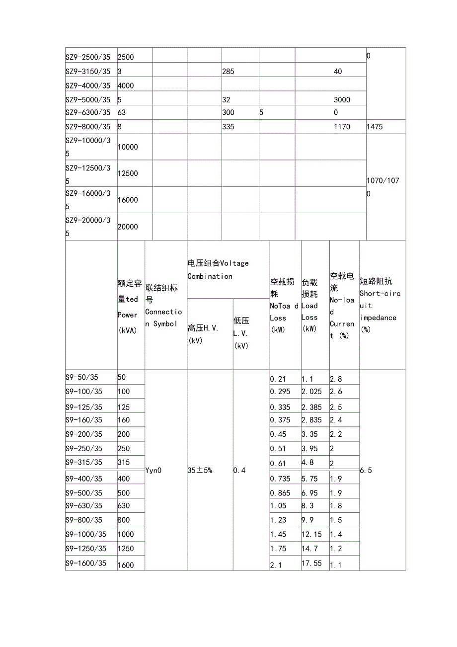 35KV级电力变压器技术全参数_第2页