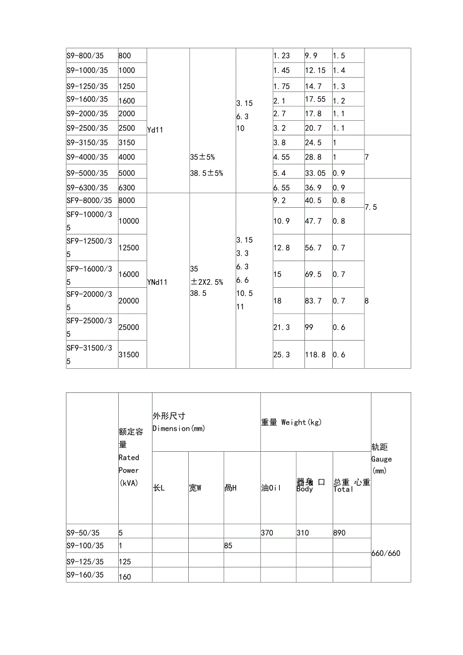 35KV级电力变压器技术全参数_第3页