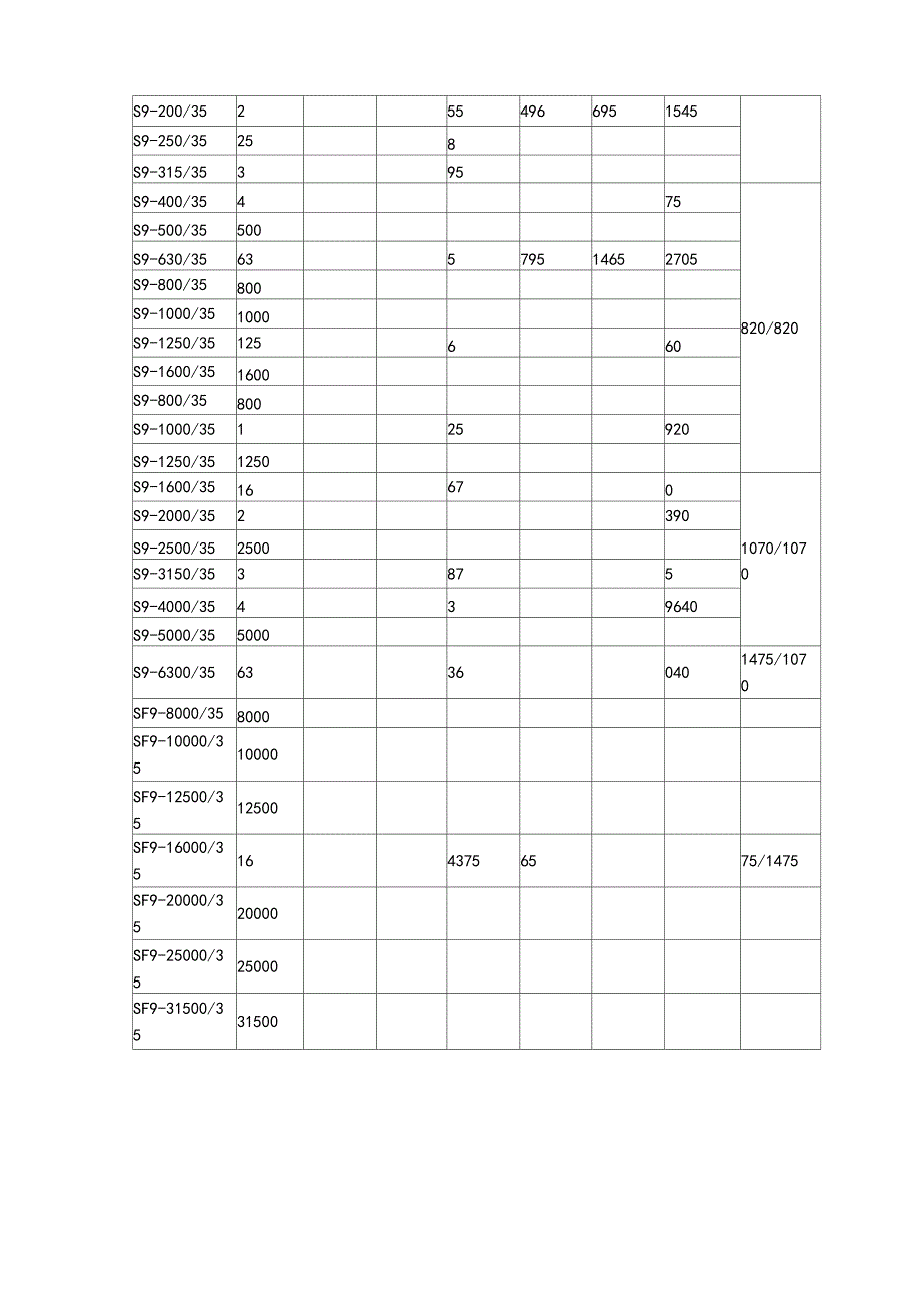 35KV级电力变压器技术全参数_第4页