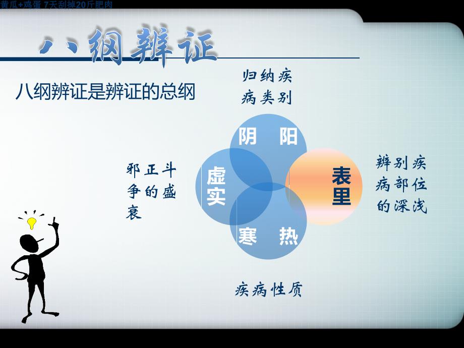 表里辨证.ppt_第3页