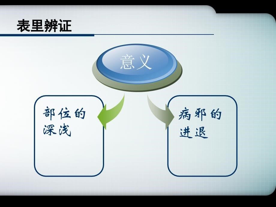 表里辨证.ppt_第5页