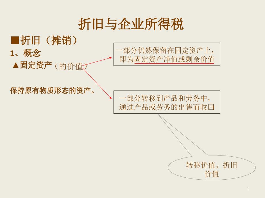 9折旧与企业所得税_第1页