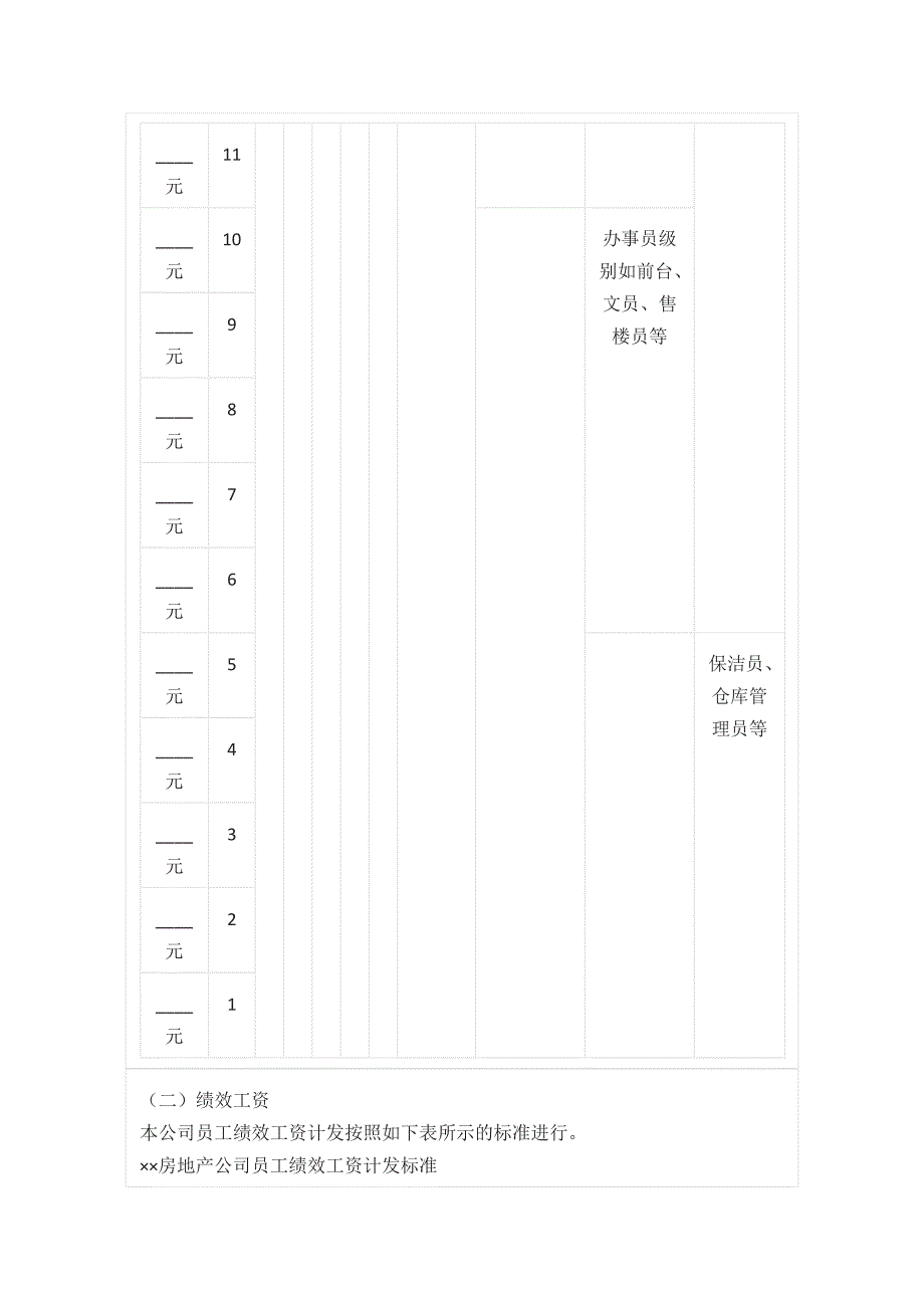 房地产公司薪酬体系设计方案.docx_第4页