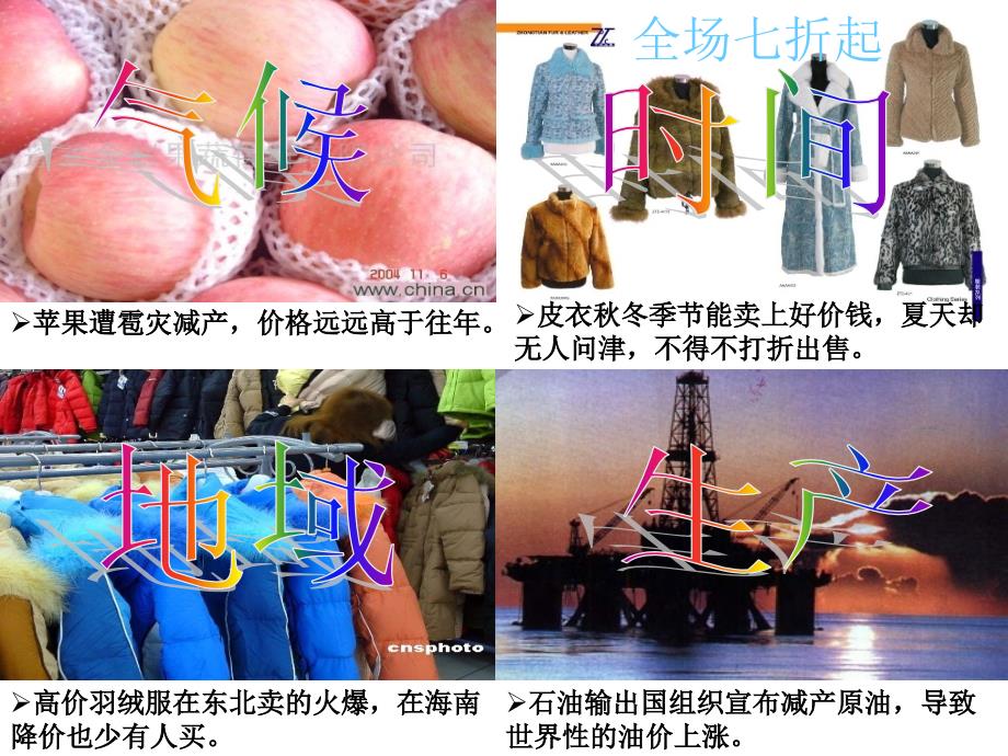 2.1影响价格的因素[精选文档]_第3页