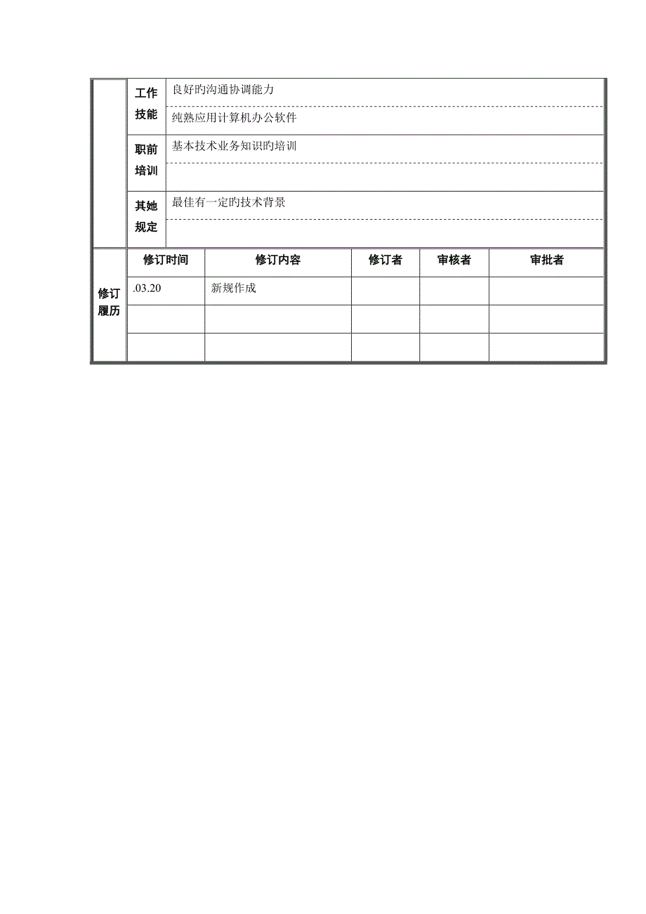 重点技术管理部内勤岗位基本职责_第3页