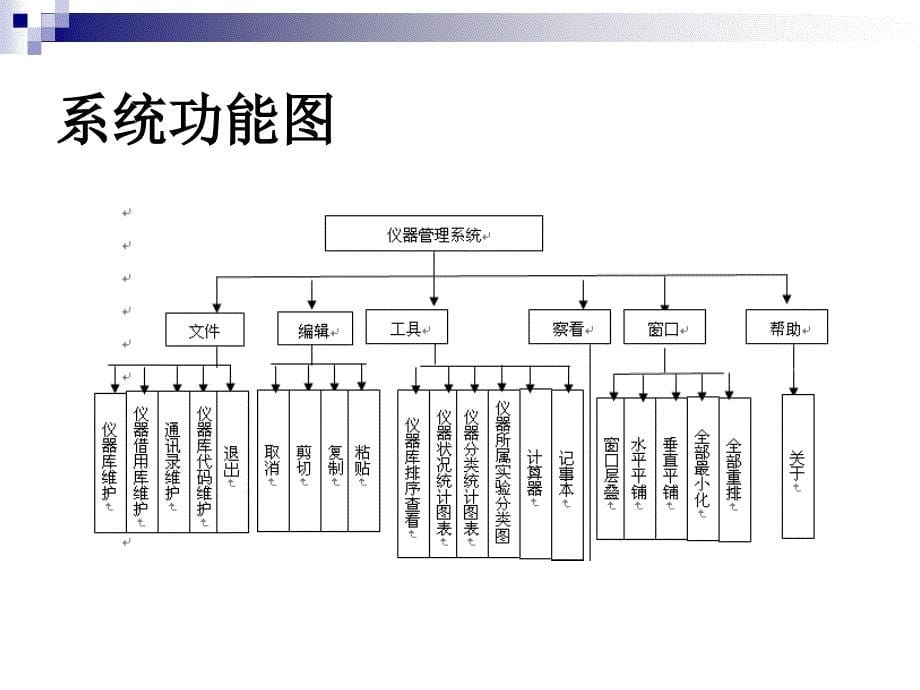 delphi设备仪器系统及毕业设计答辩稿_第5页