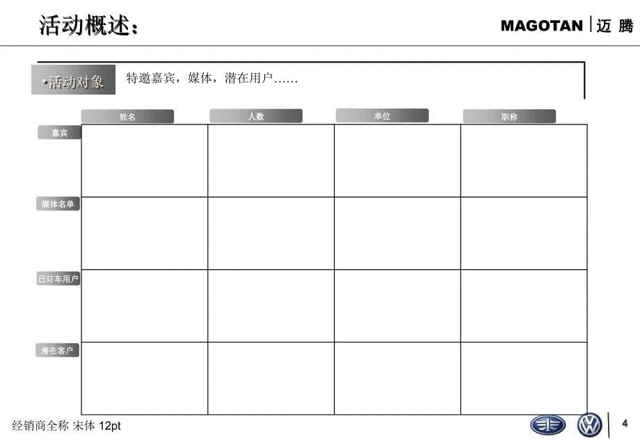 一汽大众迈腾上市经销商市场活动计划模版课件_第5页