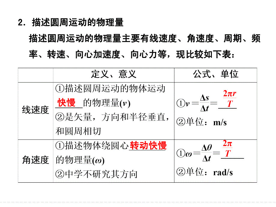 10圆周运动的规律及其应用1_第2页