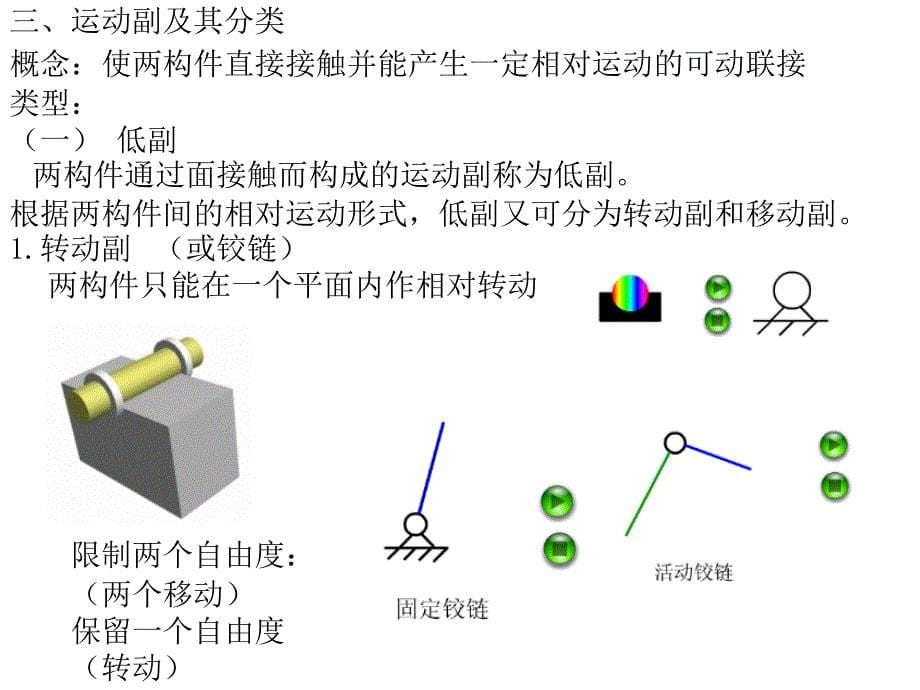 第一章平面机构的运动简图及其自由度讲解课件_第5页