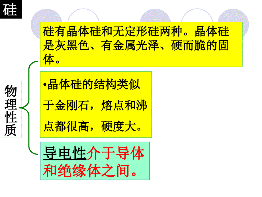 材料家族中的元素复习_第3页