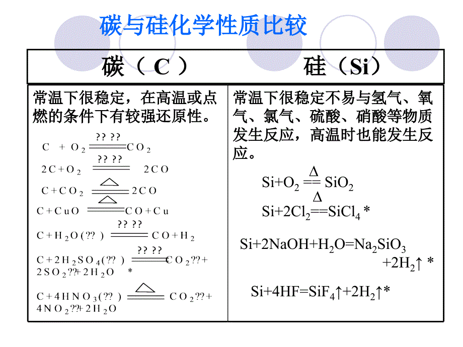 材料家族中的元素复习_第4页