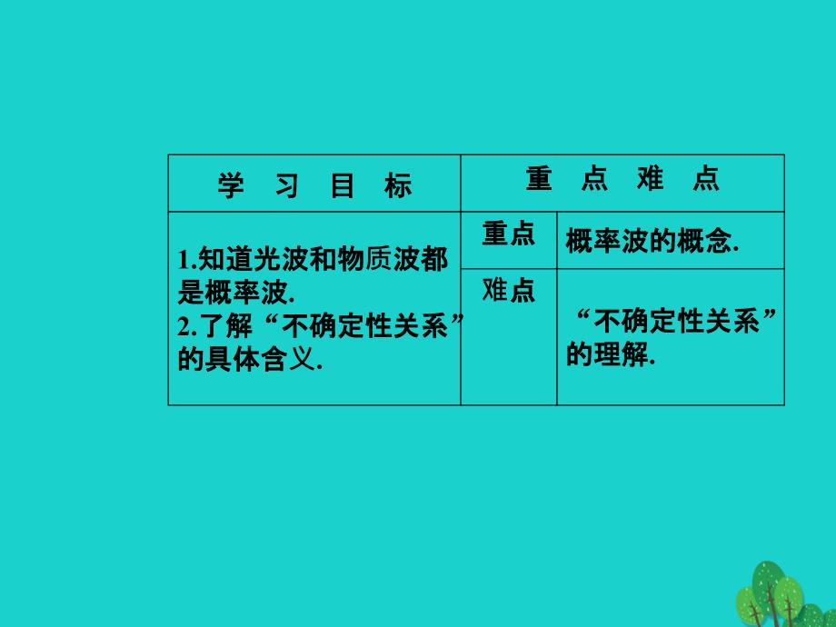 高中物理 第十七章 波粒二象性 5 不确定性关系课件 新人教版选修3-5_第3页