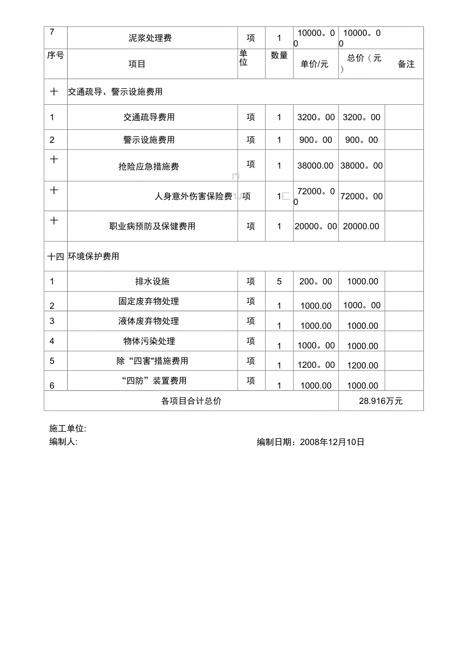 某220kv输电线路工程安全生产文明施工措施费用一览表及使用计划_第3页