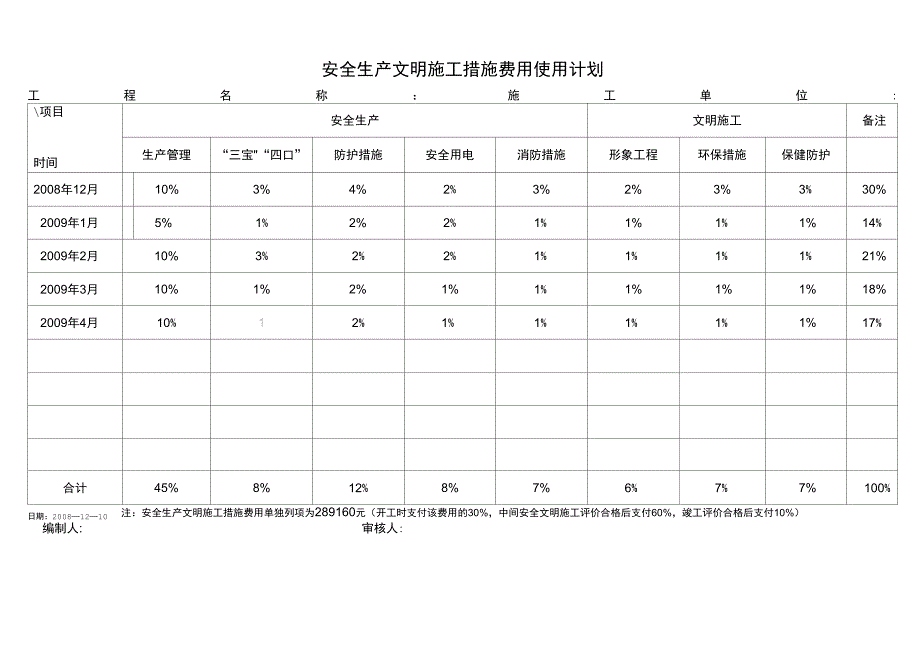 某220kv输电线路工程安全生产文明施工措施费用一览表及使用计划_第4页