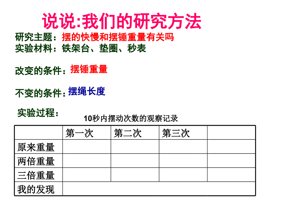 摆的研究（研究性）_第3页