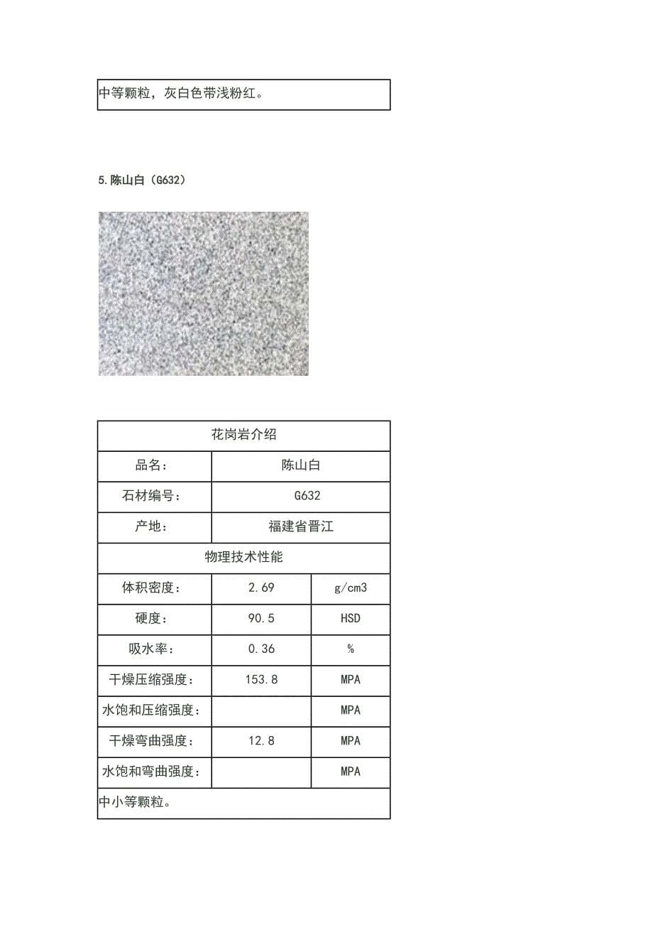 福建石材图文资料(福建花岗岩技术参数)_第5页