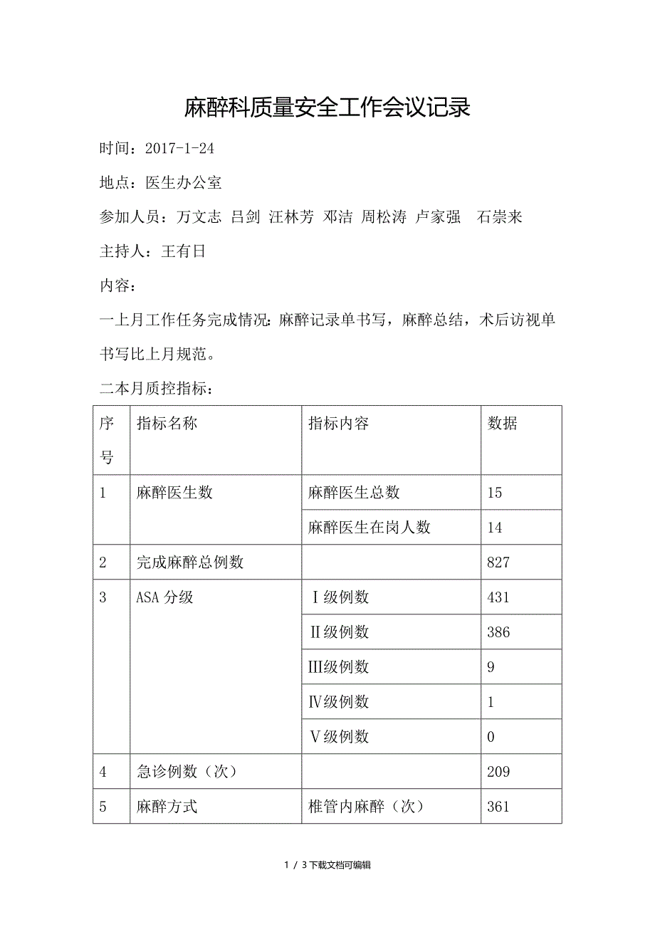 麻醉科安全与质量控制会议记录_第1页