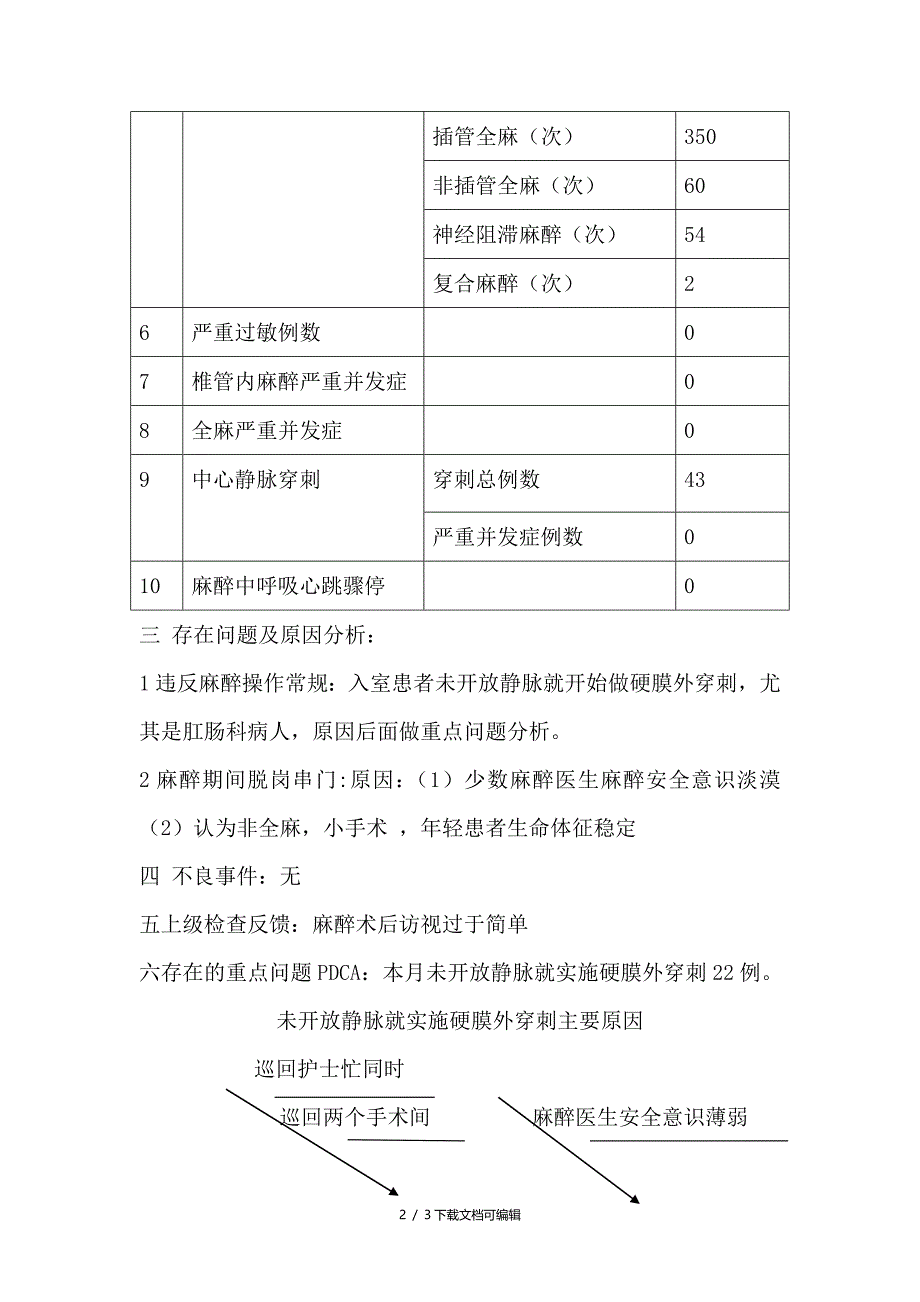 麻醉科安全与质量控制会议记录_第2页