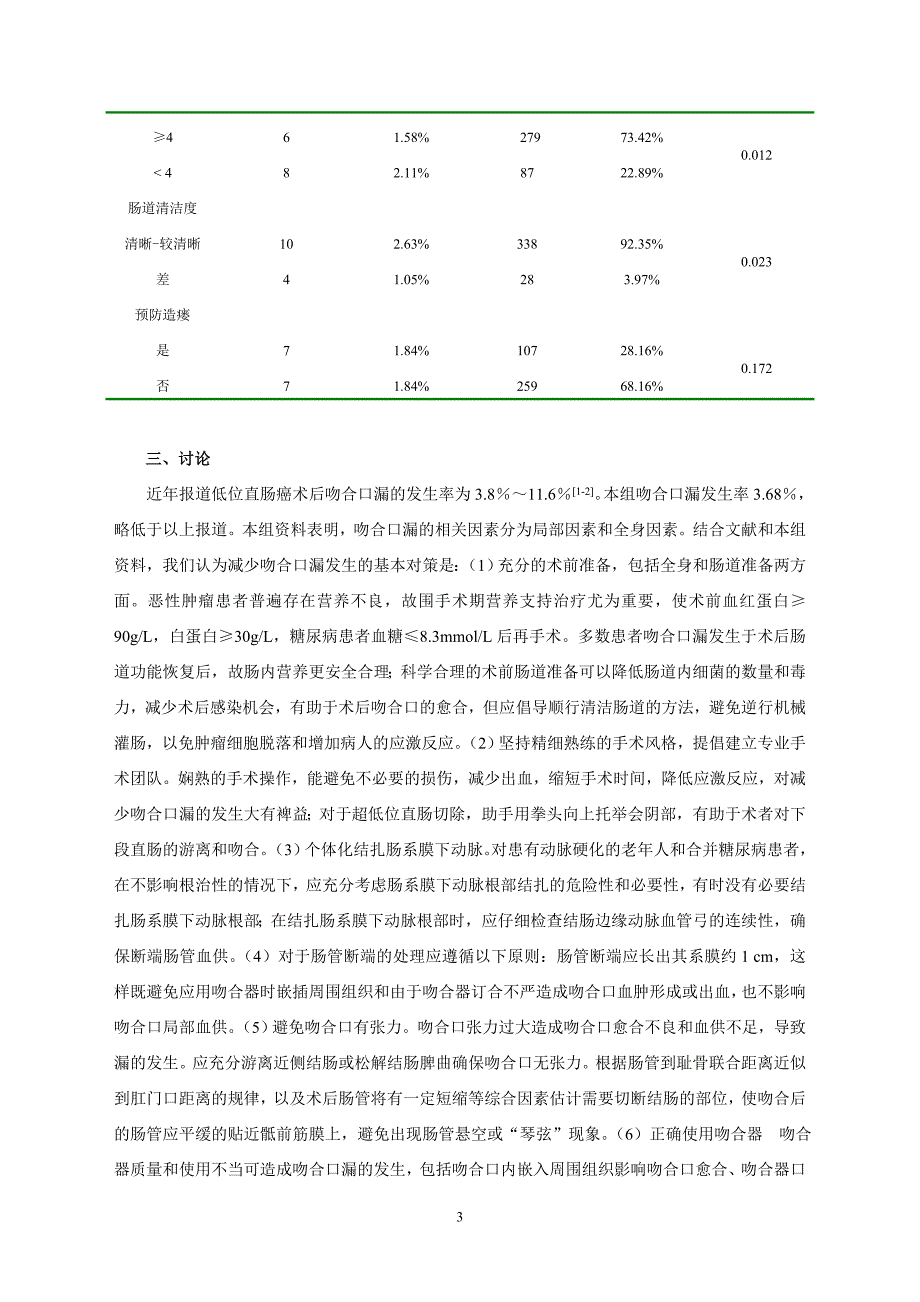 直肠全系膜切除术后吻合口漏相关因素分析及对策_第3页