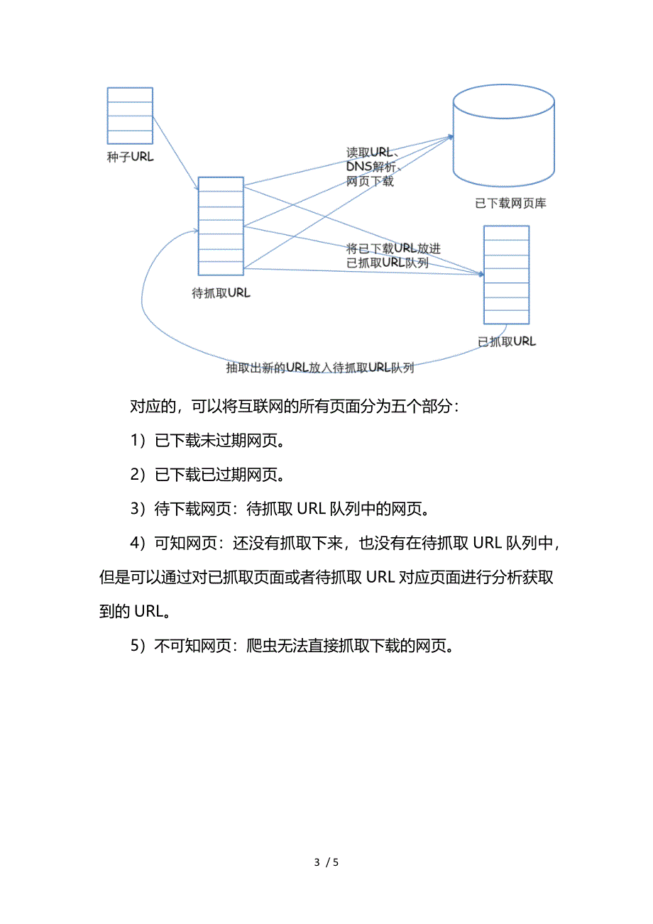 网络爬虫到底是什么？网络爬虫的基本原理是怎样的？参考_第3页