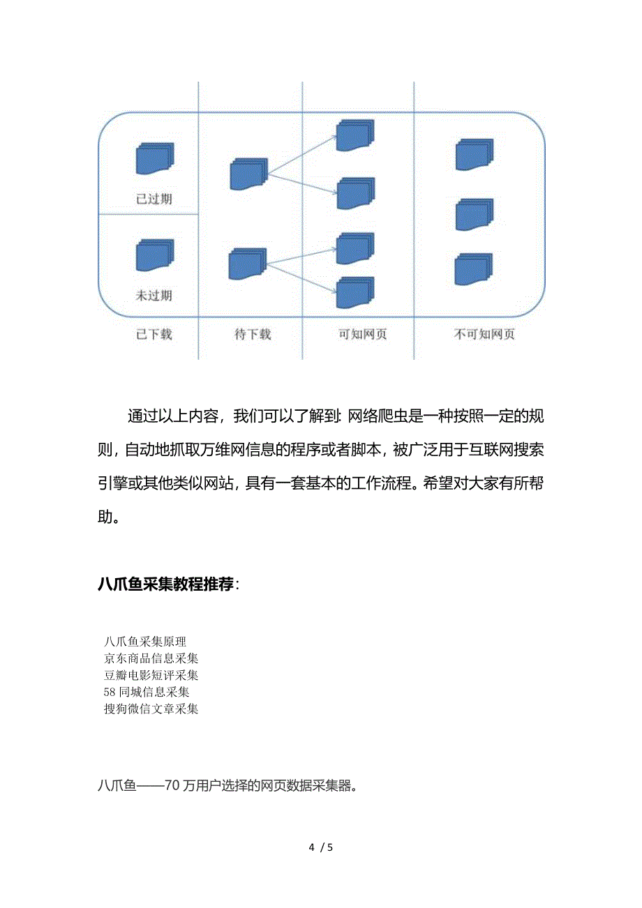 网络爬虫到底是什么？网络爬虫的基本原理是怎样的？参考_第4页