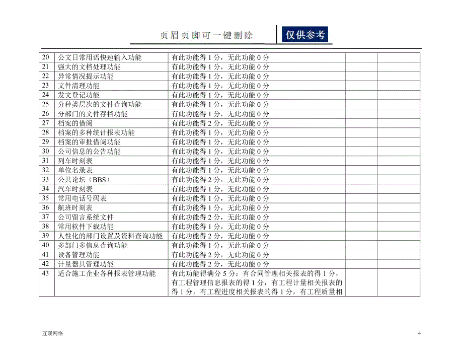 办公自动化OA系统评审标准互联网_第4页