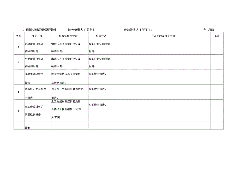 尾矿库安全设施及条件竣工验收表_第2页