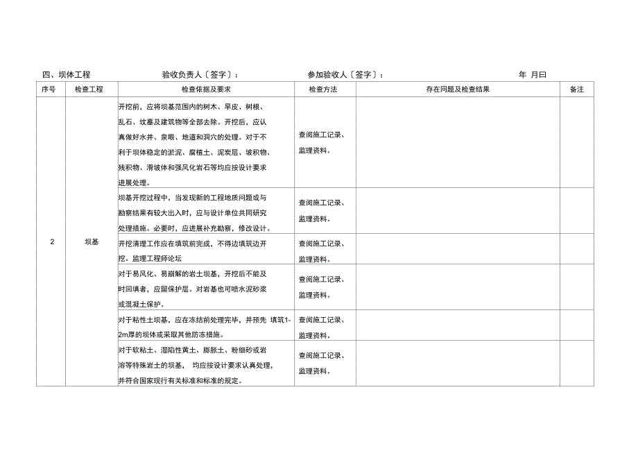 尾矿库安全设施及条件竣工验收表_第5页