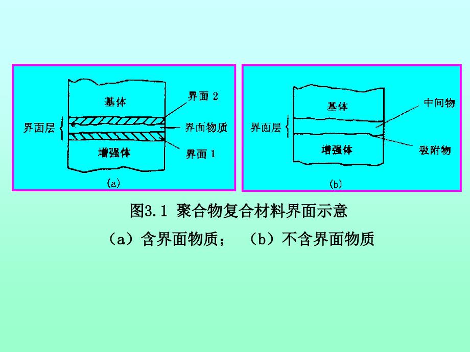 复合材料原理第3章_第4页