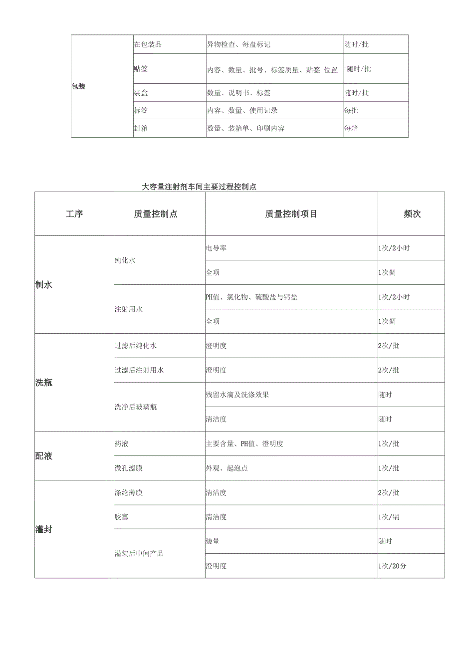 制药工艺流程关键控制点_第4页