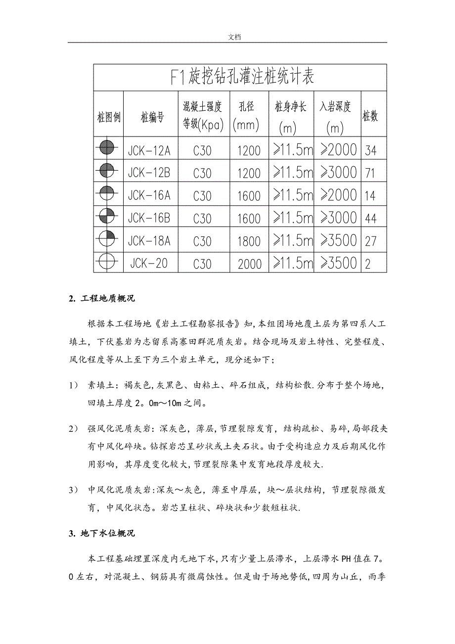 旋挖钻孔桩施工方案设计(详细版)_第5页