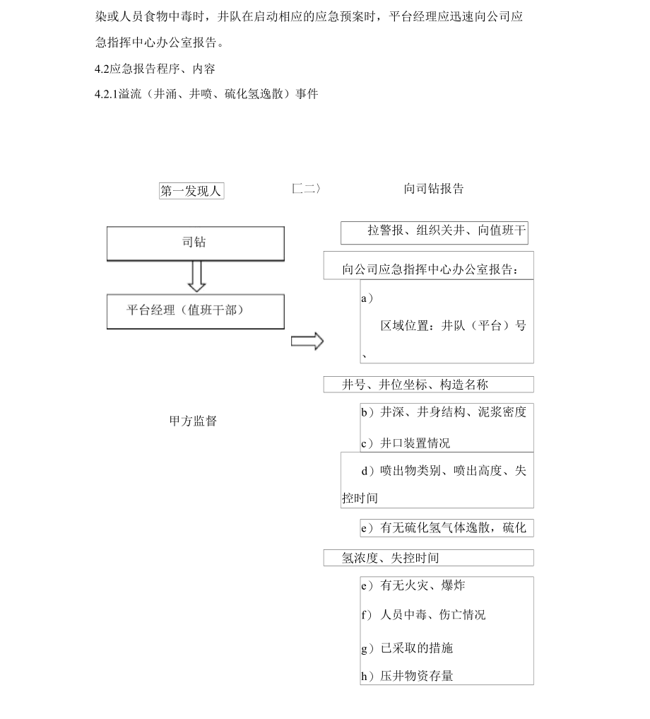 钻井队应急预案_第4页