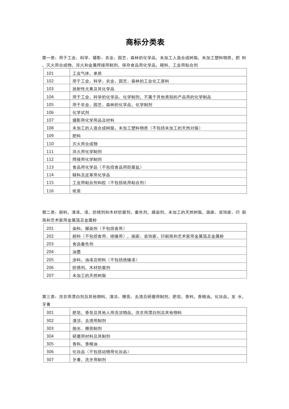 商标分类表_第1页